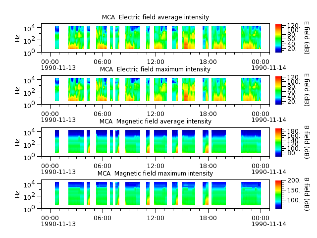 ak_h1_mca_19901113_v02.cdf.png