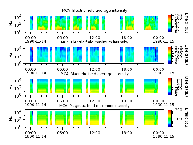 ak_h1_mca_19901114_v02.cdf.png