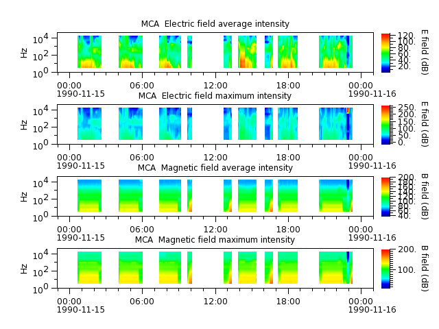 ak_h1_mca_19901115_v02.cdf.png