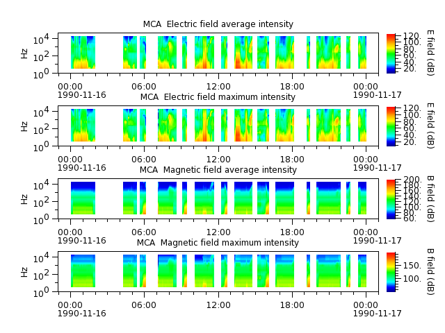 ak_h1_mca_19901116_v02.cdf.png