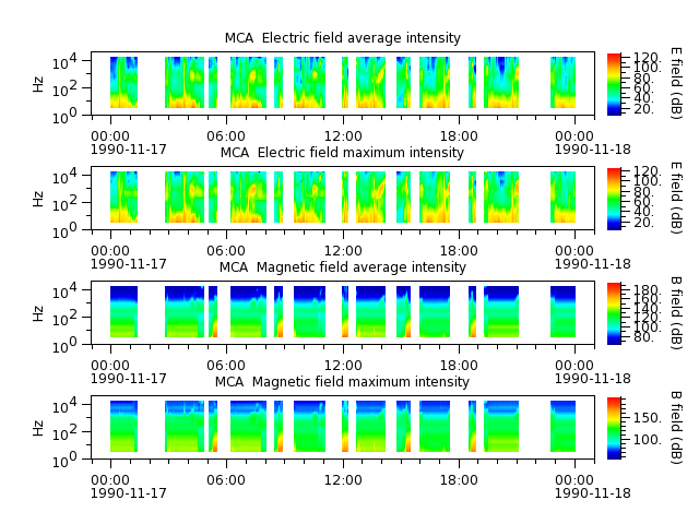ak_h1_mca_19901117_v02.cdf.png