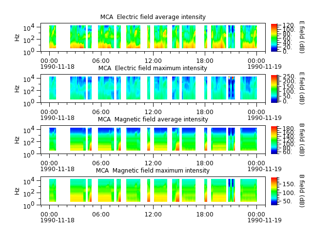 ak_h1_mca_19901118_v02.cdf.png