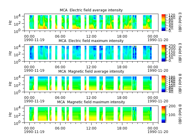 ak_h1_mca_19901119_v02.cdf.png
