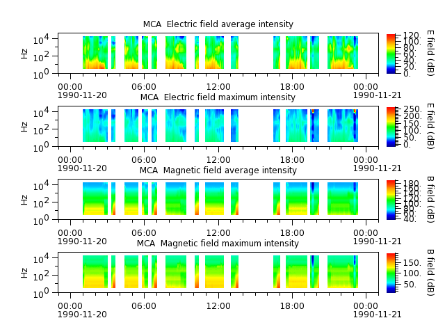 ak_h1_mca_19901120_v02.cdf.png
