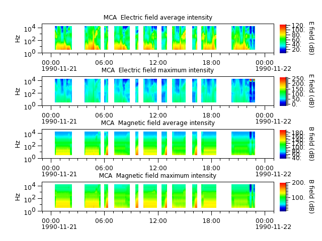 ak_h1_mca_19901121_v02.cdf.png