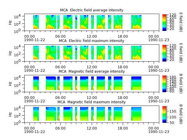 ak_h1_mca_19901122_v02.cdf.png