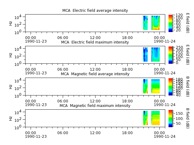 ak_h1_mca_19901123_v02.cdf.png