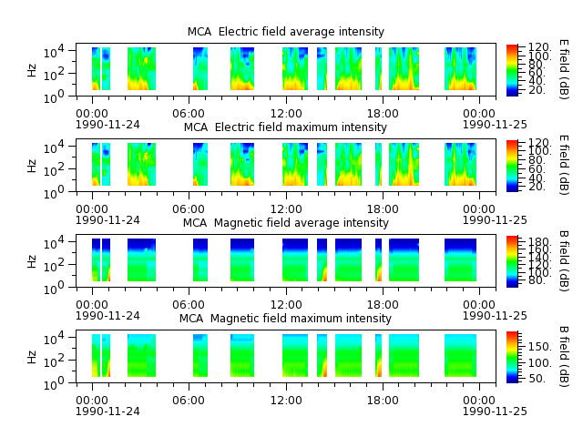 ak_h1_mca_19901124_v02.cdf.png