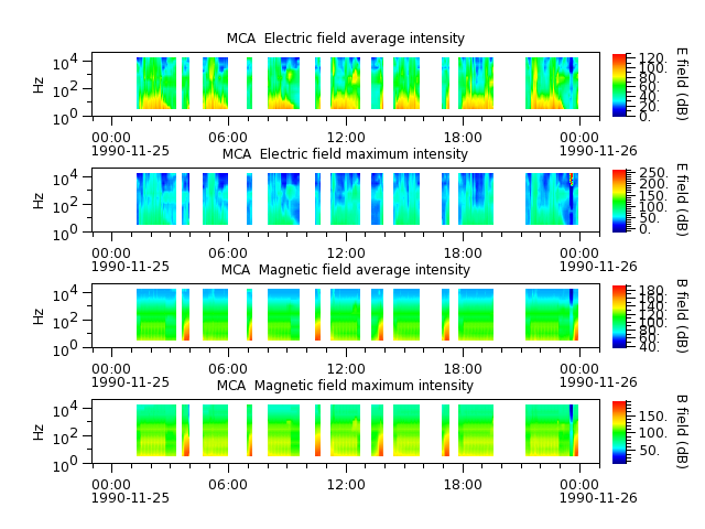 ak_h1_mca_19901125_v02.cdf.png