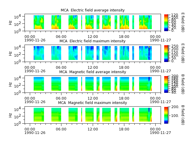 ak_h1_mca_19901126_v02.cdf.png