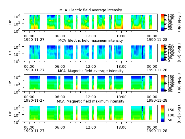 ak_h1_mca_19901127_v02.cdf.png