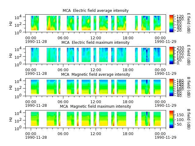 ak_h1_mca_19901128_v02.cdf.png