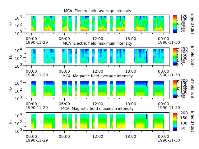 ak_h1_mca_19901129_v02.cdf.png