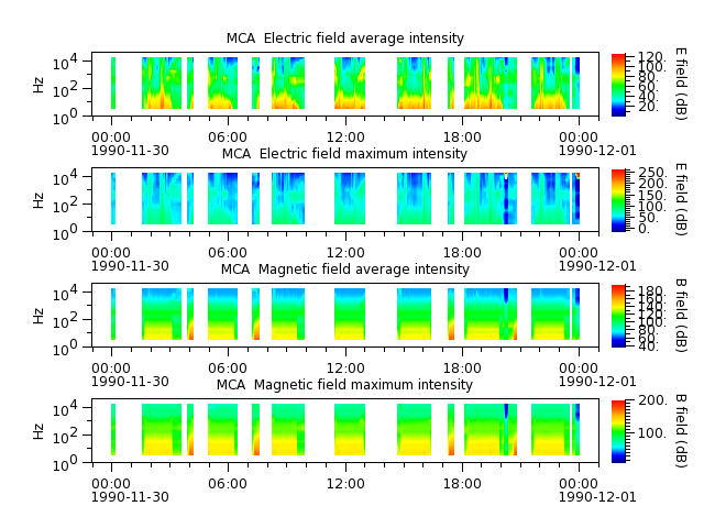 ak_h1_mca_19901130_v02.cdf.png