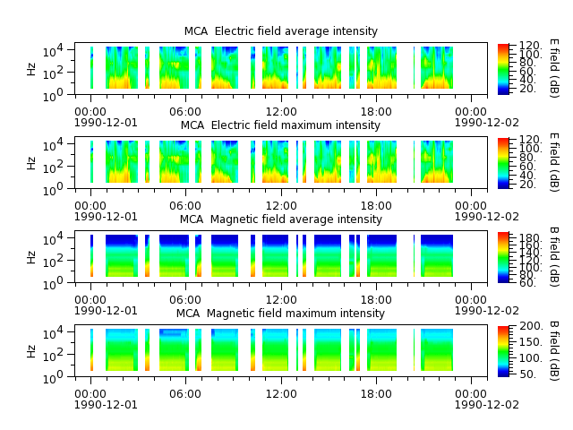 ak_h1_mca_19901201_v02.cdf.png