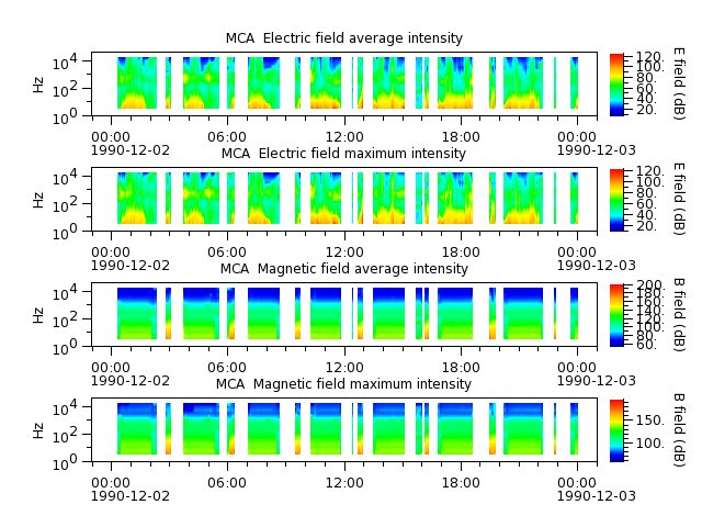ak_h1_mca_19901202_v02.cdf.png