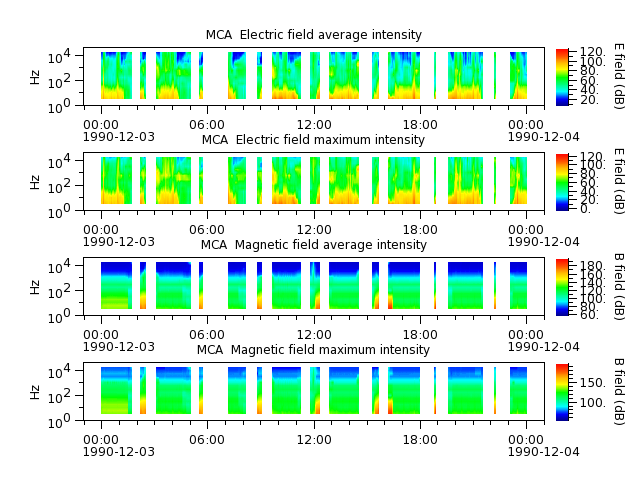 ak_h1_mca_19901203_v02.cdf.png