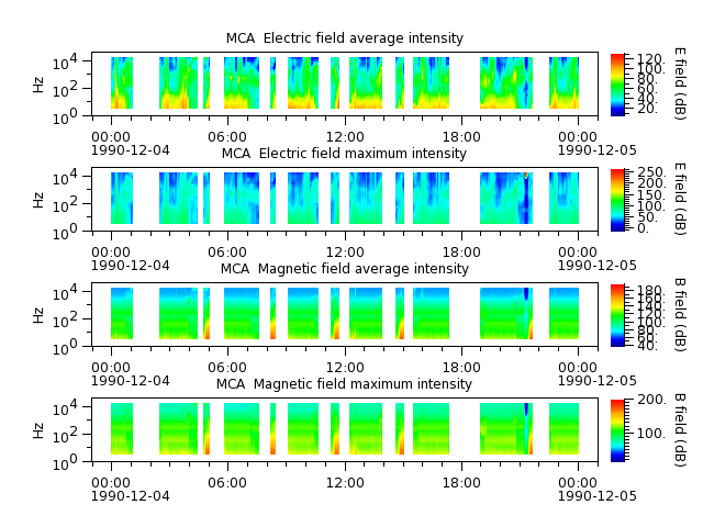 ak_h1_mca_19901204_v02.cdf.png