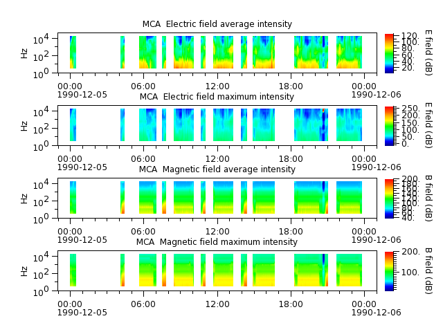 ak_h1_mca_19901205_v02.cdf.png