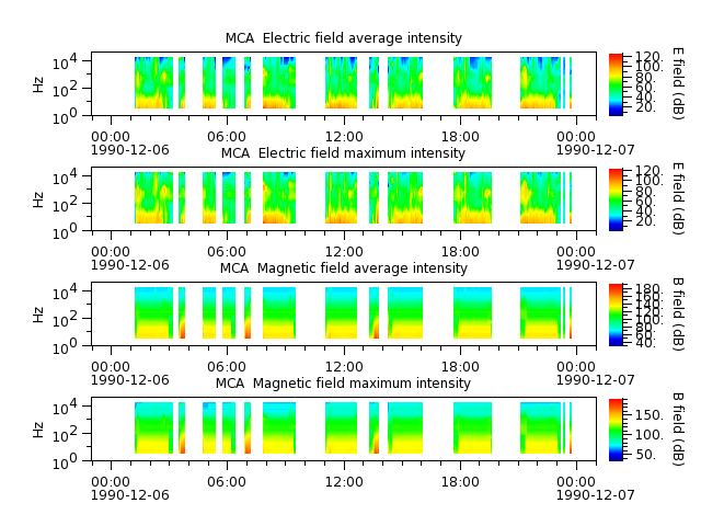 ak_h1_mca_19901206_v02.cdf.png