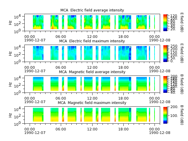 ak_h1_mca_19901207_v02.cdf.png
