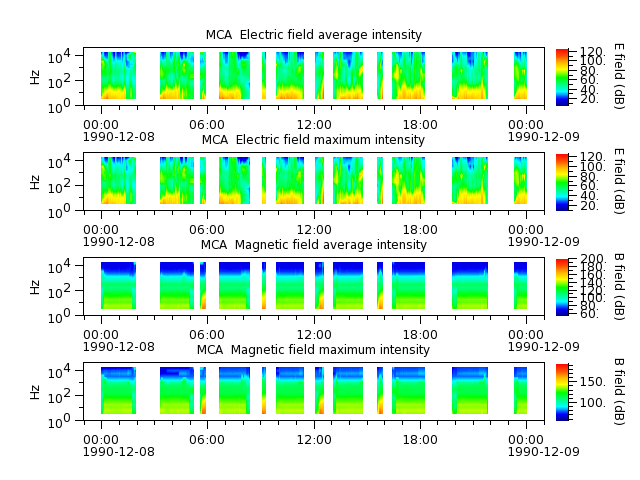 ak_h1_mca_19901208_v02.cdf.png