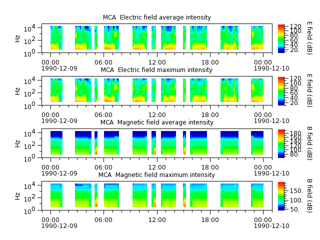 ak_h1_mca_19901209_v02.cdf.png