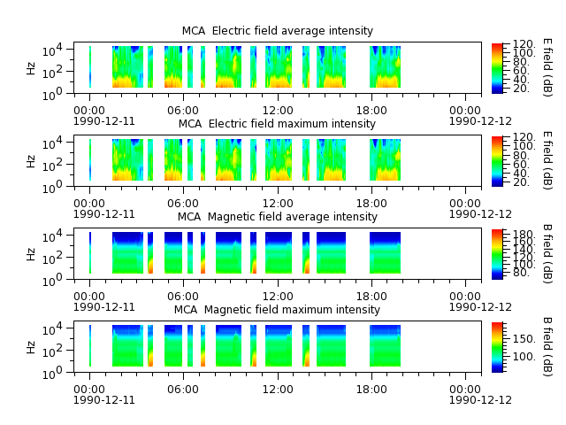 ak_h1_mca_19901211_v02.cdf.png