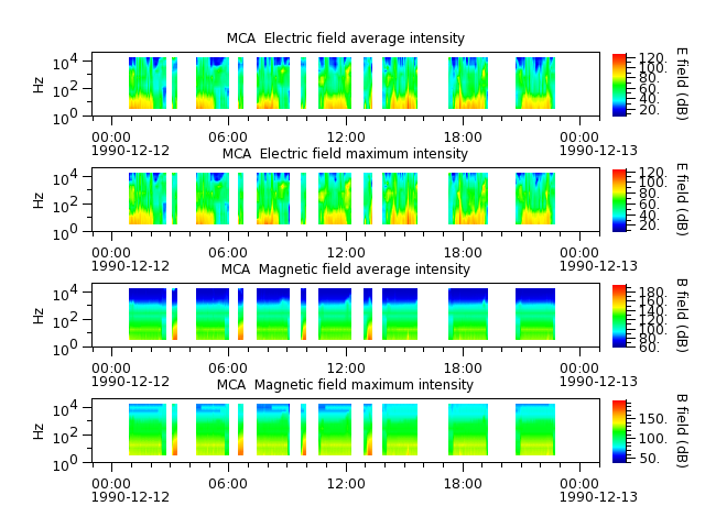 ak_h1_mca_19901212_v02.cdf.png