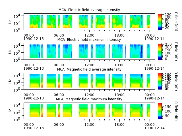ak_h1_mca_19901213_v02.cdf.png