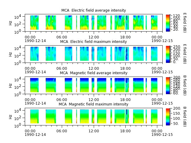 ak_h1_mca_19901214_v02.cdf.png