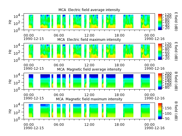 ak_h1_mca_19901215_v02.cdf.png