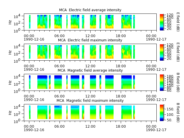 ak_h1_mca_19901216_v02.cdf.png