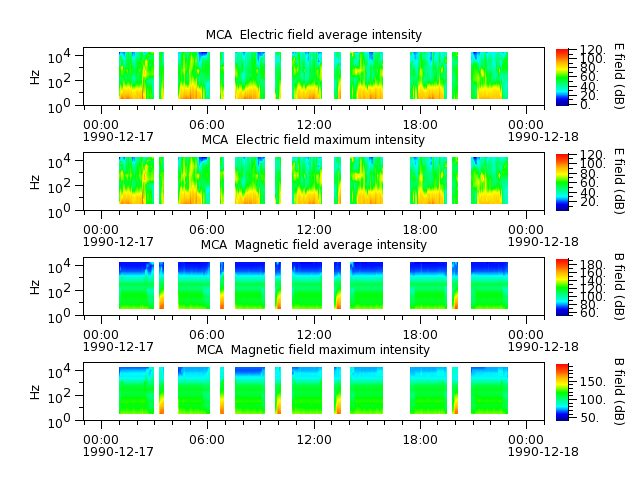 ak_h1_mca_19901217_v02.cdf.png