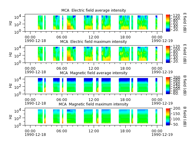ak_h1_mca_19901218_v02.cdf.png