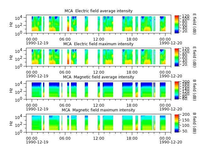 ak_h1_mca_19901219_v02.cdf.png