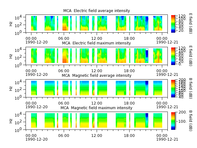 ak_h1_mca_19901220_v02.cdf.png