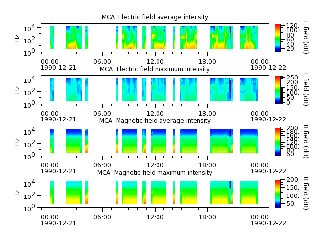 ak_h1_mca_19901221_v02.cdf.png