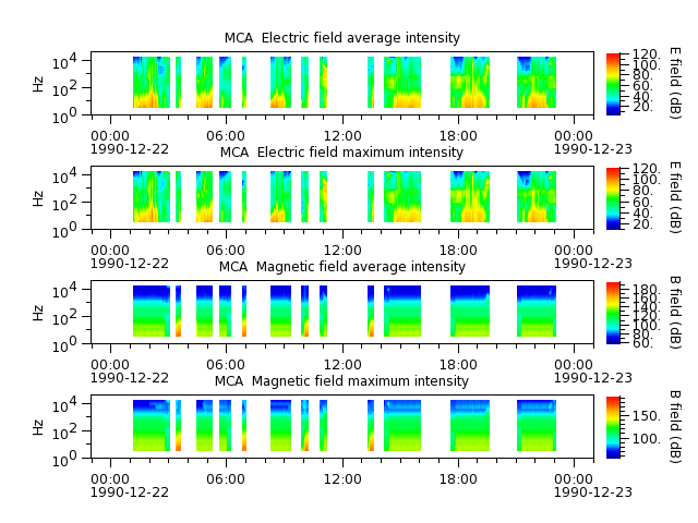 ak_h1_mca_19901222_v02.cdf.png