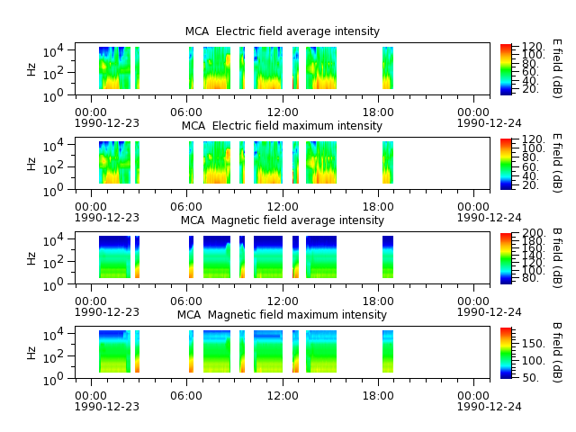 ak_h1_mca_19901223_v02.cdf.png