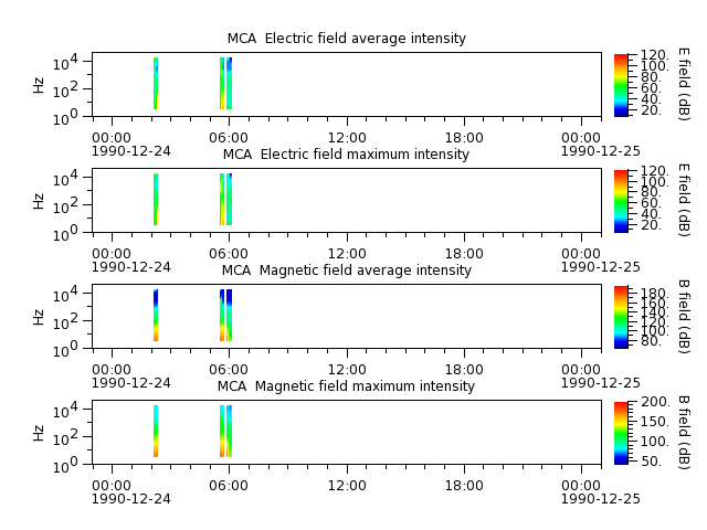 ak_h1_mca_19901224_v02.cdf.png