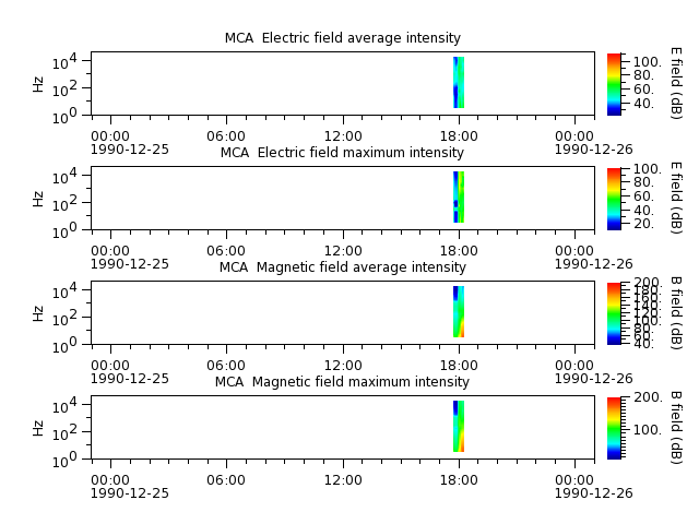 ak_h1_mca_19901225_v02.cdf.png
