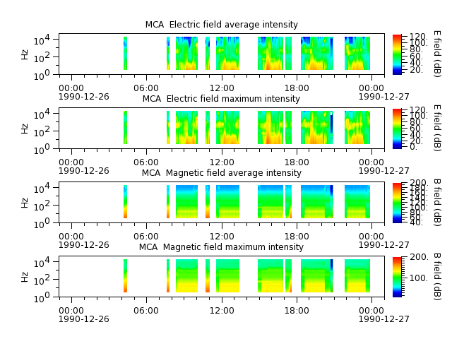 ak_h1_mca_19901226_v02.cdf.png