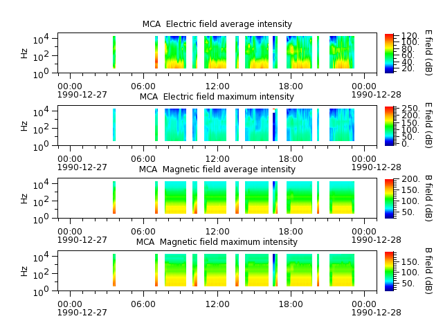 ak_h1_mca_19901227_v02.cdf.png