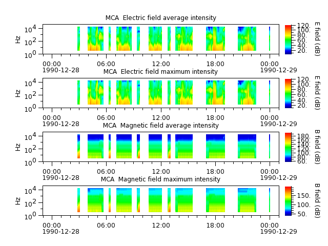 ak_h1_mca_19901228_v02.cdf.png