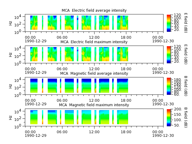 ak_h1_mca_19901229_v02.cdf.png