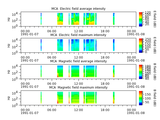 ak_h1_mca_19910107_v02.cdf.png