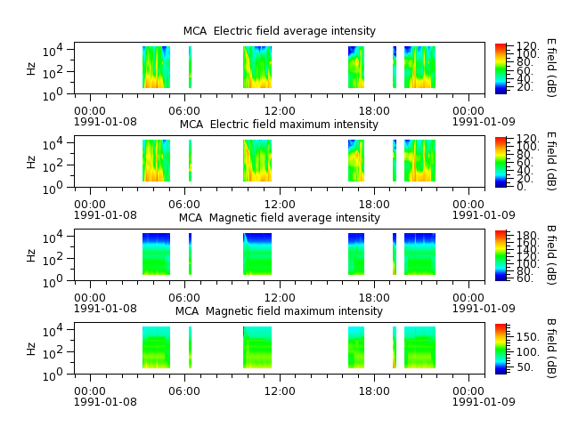 ak_h1_mca_19910108_v02.cdf.png