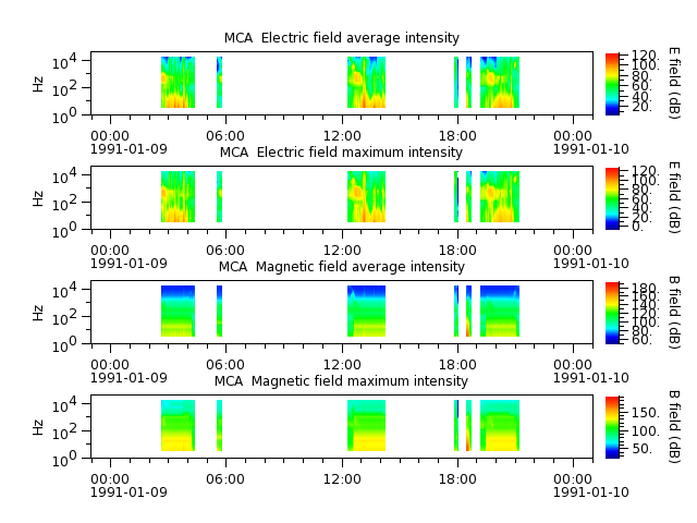 ak_h1_mca_19910109_v02.cdf.png