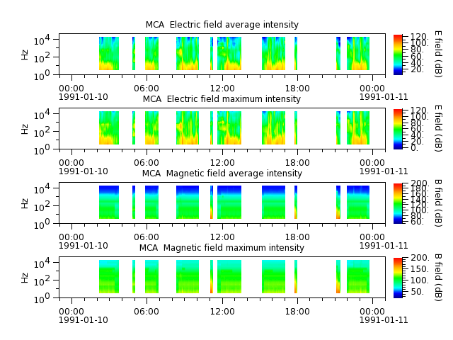ak_h1_mca_19910110_v02.cdf.png